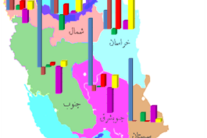 طراحی ابزار مقررات و قیمت گذاری نقطه ای