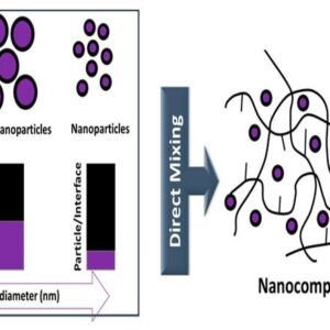 مواد نانو در عایق کابلهای فشارقوی / Nano-Particles In Cable Insulation