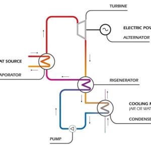 Organic Rankine Cycle (ORC) –چرخه رانکین آلی